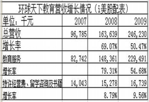 收入证明_服务收入 英文(3)