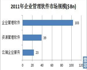 年均增长率公式_收入增长率的计算公式