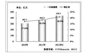 网络数据挖掘:机构网上竞争与在线服务的驱动引擎