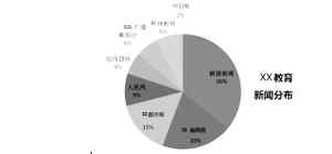 案例:法律知识库 某政府部门网络舆情监测