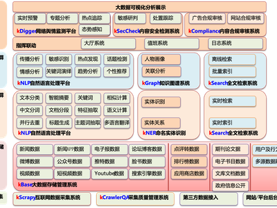 内容安全与合规-产品技术