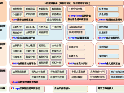 法律大数据