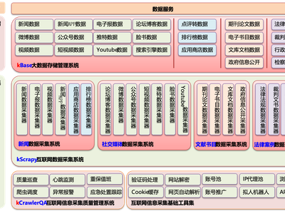 数据采集-产品与技术