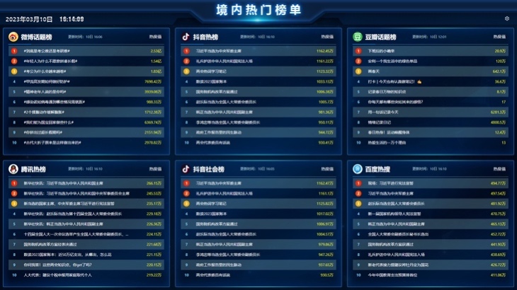 内容安全：国家某某部·某大厅系统