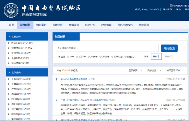 网络情报舆情：中山大学·中国自由贸易试验区创新情报数据库