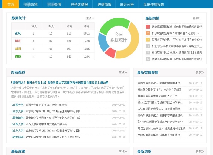 网络情报舆情：某某机构·市场竞争情报数据库
