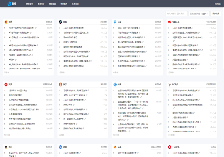 网络情报舆情：国家某某办·网络舆情监测系统