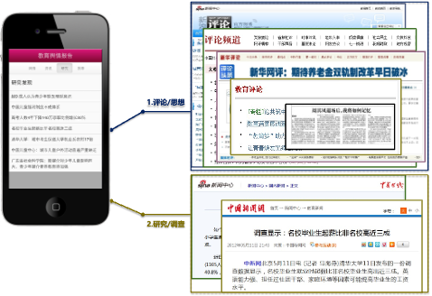 大数据可视化：北京某区政府·《舆情参考》APP