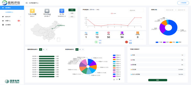 大数据可视化：国家电网·机房动态环境监测可视化分析 2