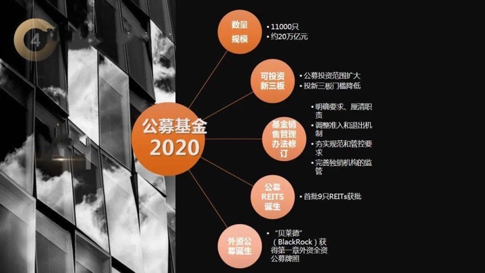 互联网数据采集：泰康集团·资管、非标与公募行业监管数据采集订阅 1